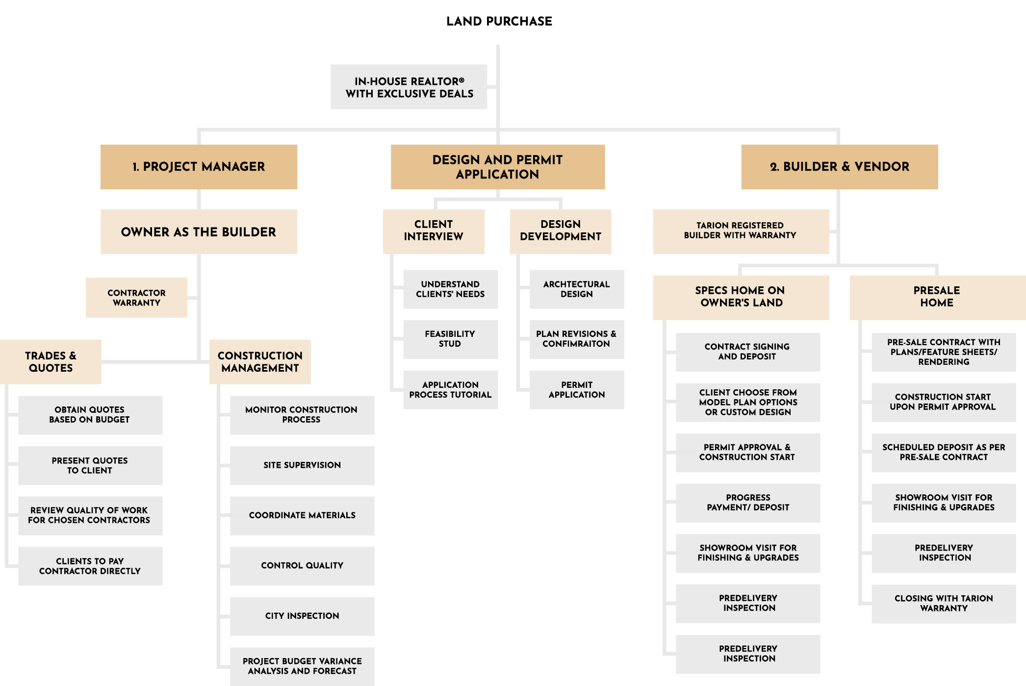 Business_model_map